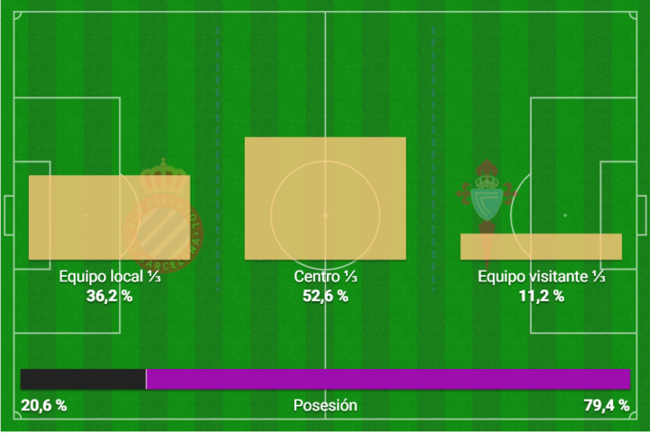 RCD Espanyol  Celta de Vigo - Figure 1