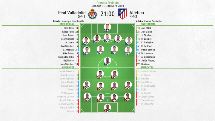 Alineaciones Valladolid - Atleti