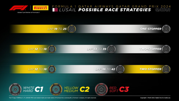 Estrategias F1 GP Qatar 2024