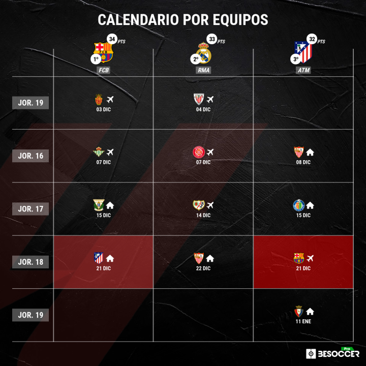 Calendario de Barcelona, Real Madrid y Atltico en Liga.