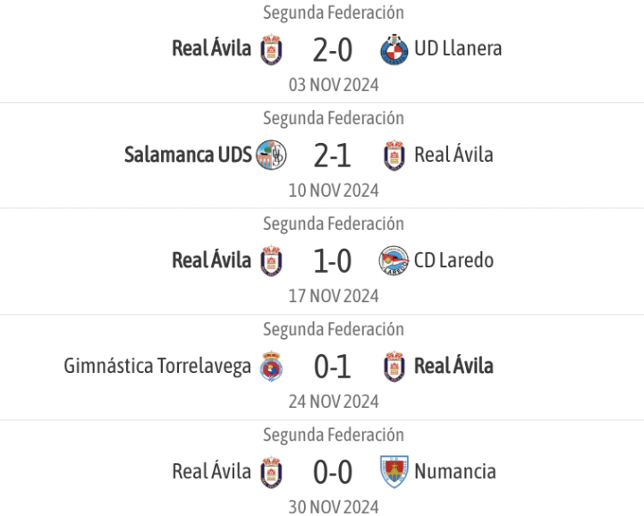 Los últimos resultados del Real Ávila