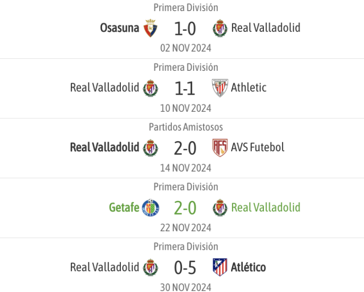 Los últimos resultados del Valladolid