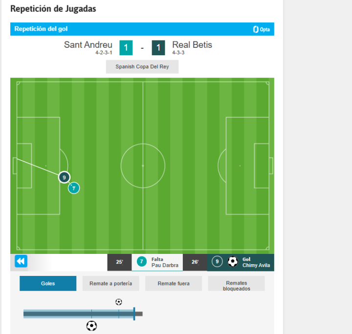 Así ha sido el gol del Real Betis