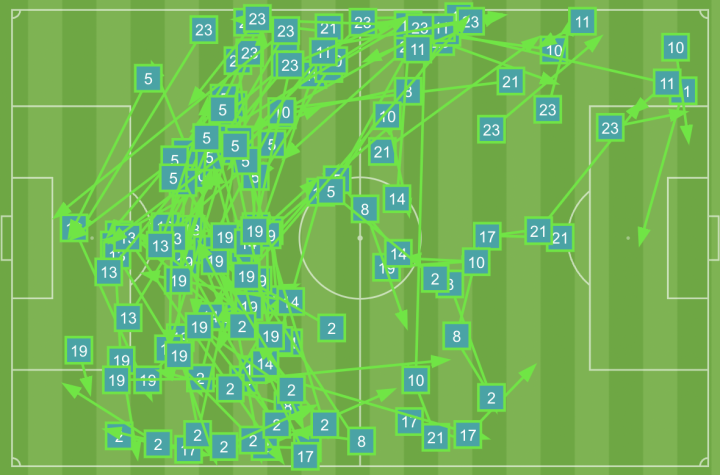 Minuto 16 | El mapa de pases del Pontevedra