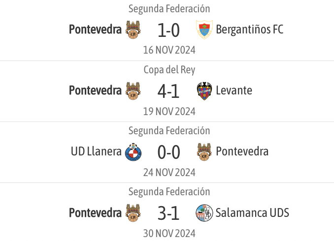 Los últimos resultados del Pontevedra