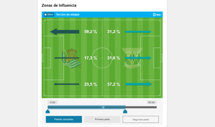 Lega - Real Sociedad