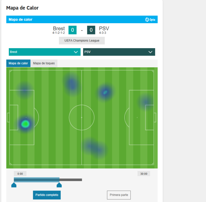 El mapa de calor de Luuk de Jong