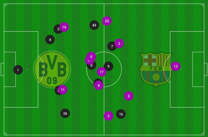 Borussia Dortmund - Barcelona