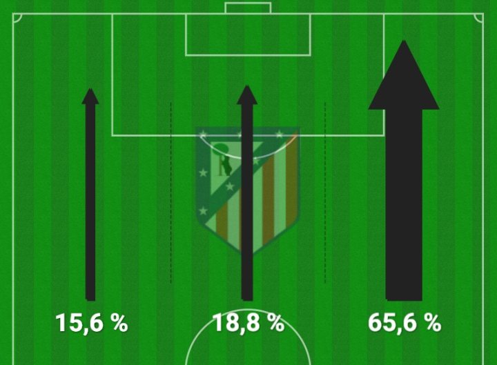 Ataque del Atltico