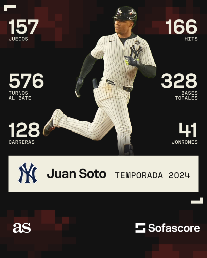 Juan Soto en la temporada 2024