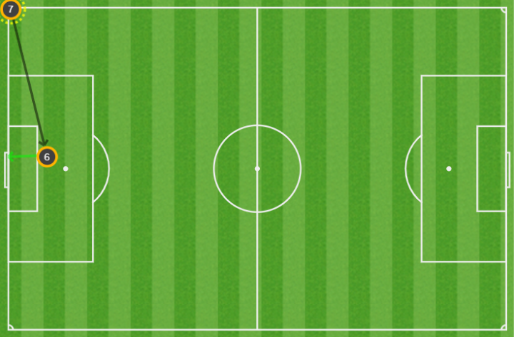 Mapa de pases en el gol del Leganés