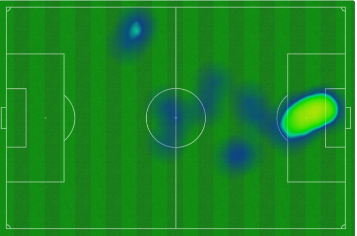 Mapa de calor de Lewandowski