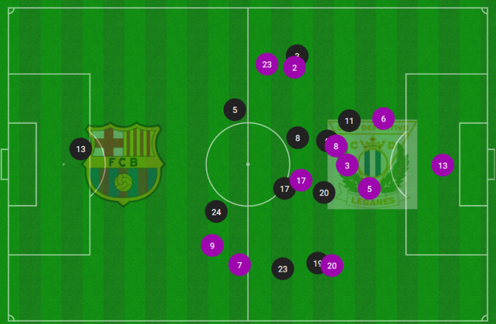 Mapa de posiciones medias