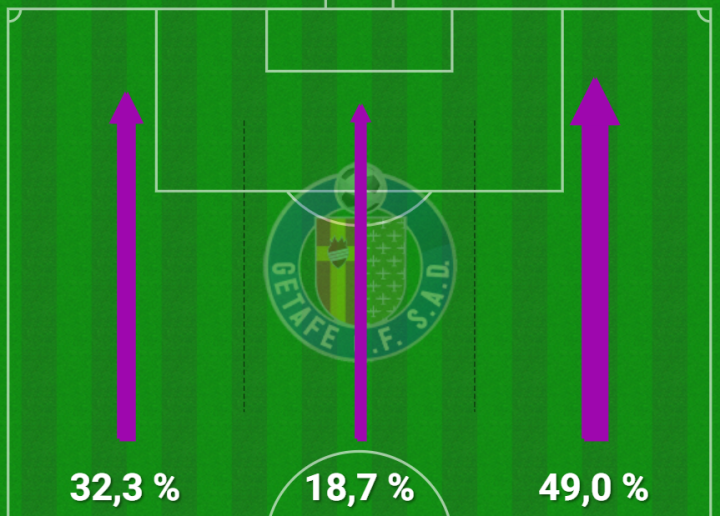 Atlético Madrid  Getafe - Figure 5