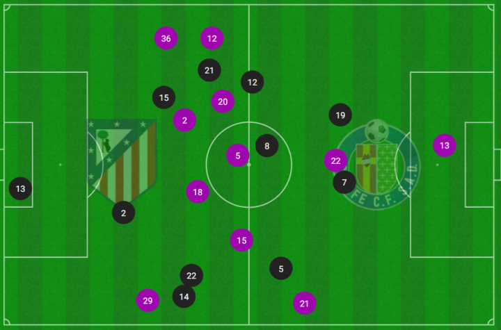 Atlético Madrid  Getafe - Figure 7