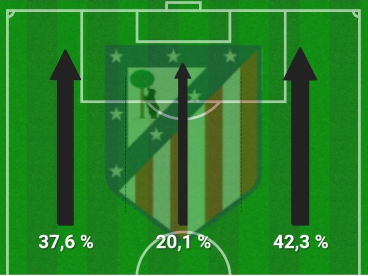 Atlético Madrid  Getafe - Figure 2