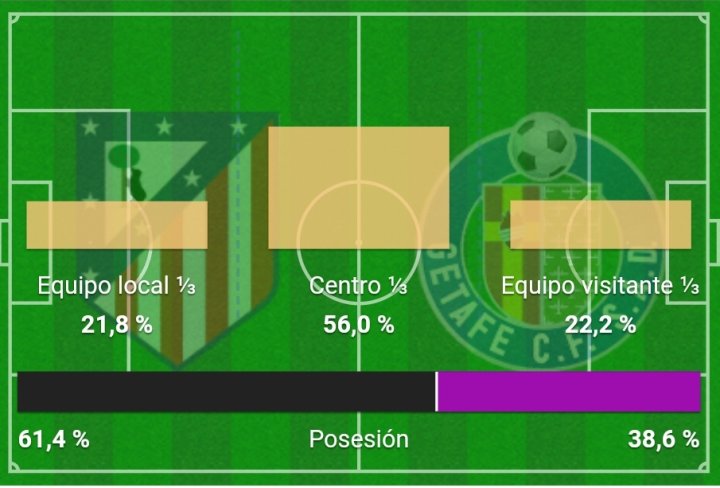 Atlético Madrid  Getafe - Figure 3