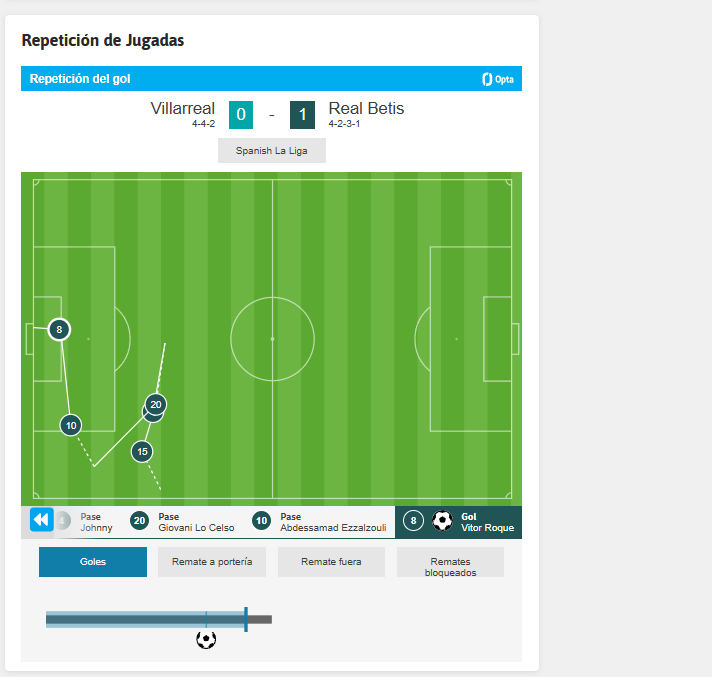 Así ha llegado el gol del Real Betis