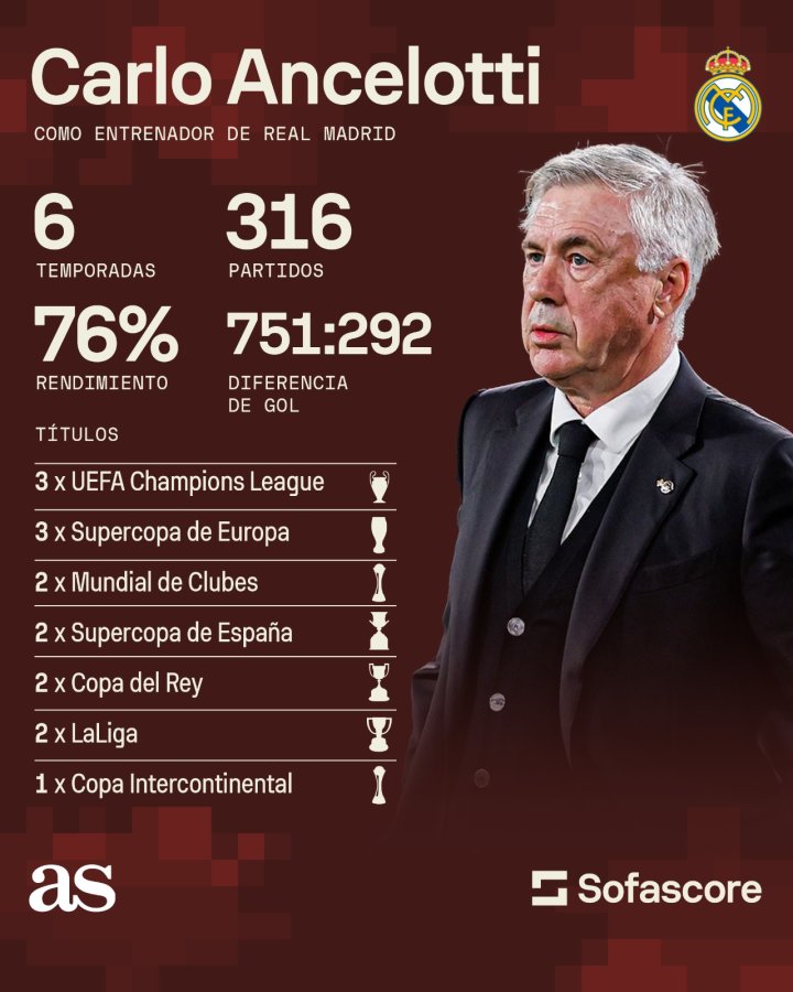 Carlo Ancelotti