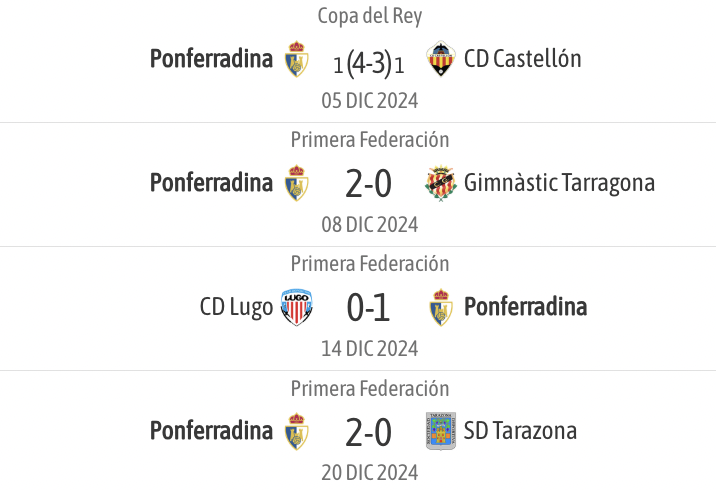 Los últimos resultados de la Ponferradina