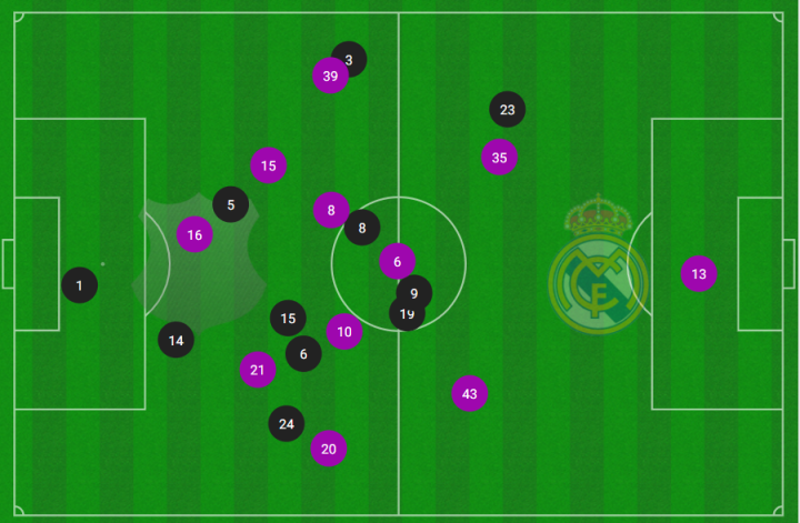 Mapa de posiciones medias