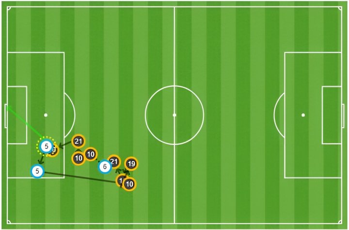 Mapa de pases del Real Madrid