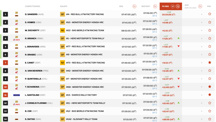 Dakar 2025 Etapa 2 Día 2 Motos Pk.866