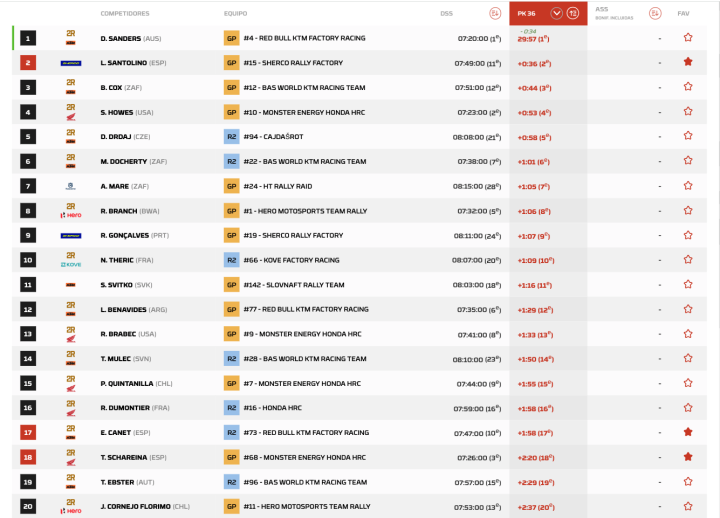 Dakar 2025 Etapa 3 Motos Pk.36