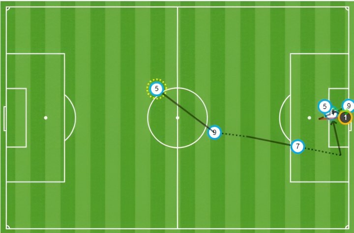 Mapa de pases de gol