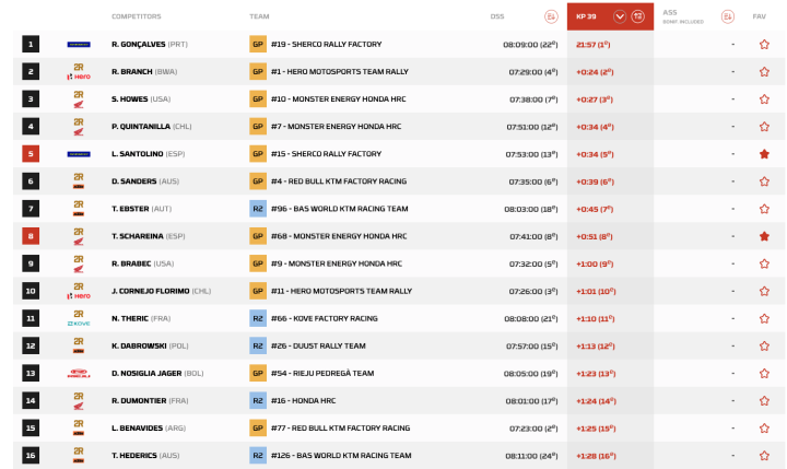 Dakar 2025 Etapa 6 Motos Pk. 37