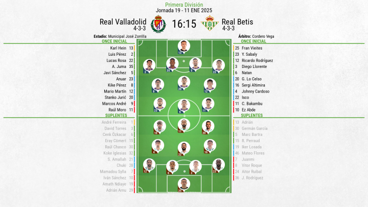 Alineaciones Real Valldolid - Real Betis