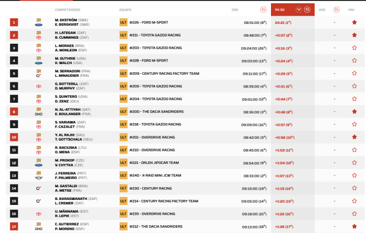 Dakar 2025 Etapa 7 Coches Pk. 50