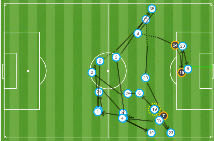 Mapa de pases en el 1-0