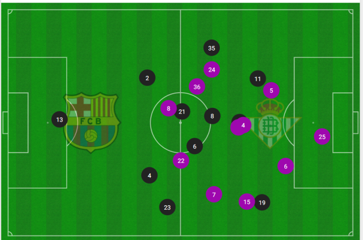 Mapa de posiciones medias