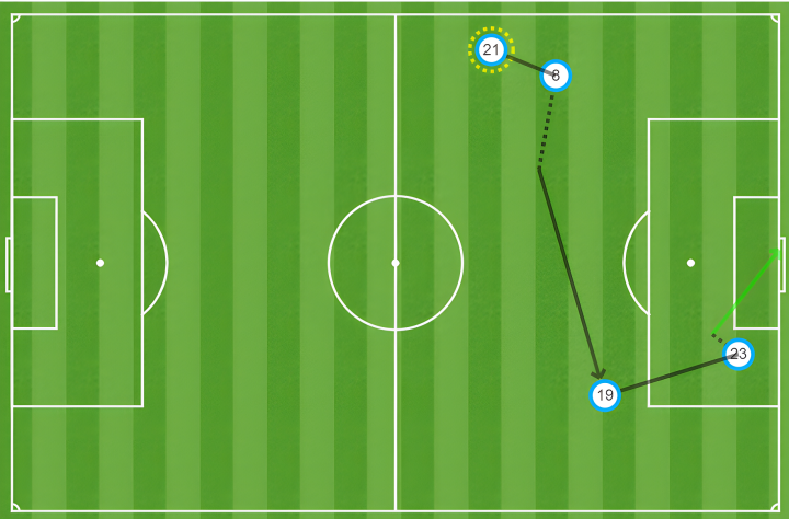 Mapa de pases del 2-0