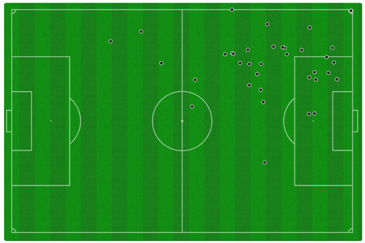 Mapa de toques de Rodrygo