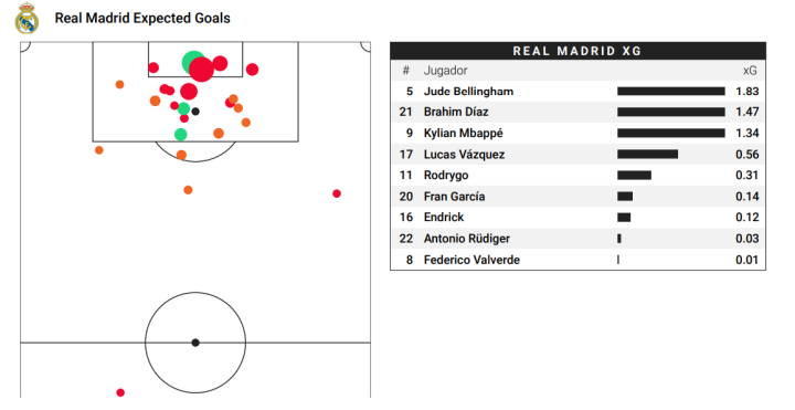 Mapa de goles esperados