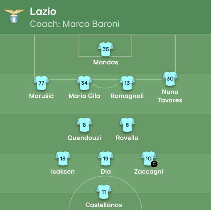 ?Ya hay once de la Lazio!