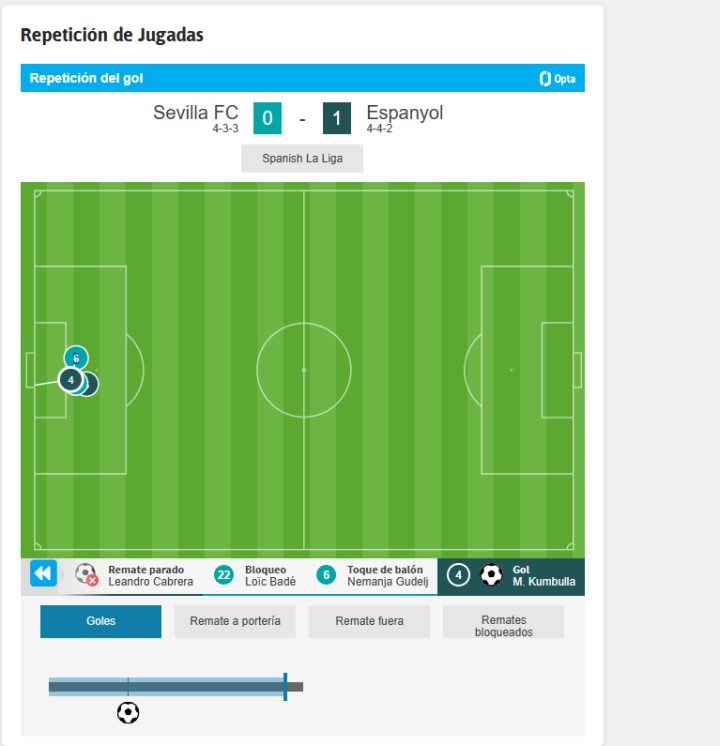 As ha llegado el gol de Kumbulla