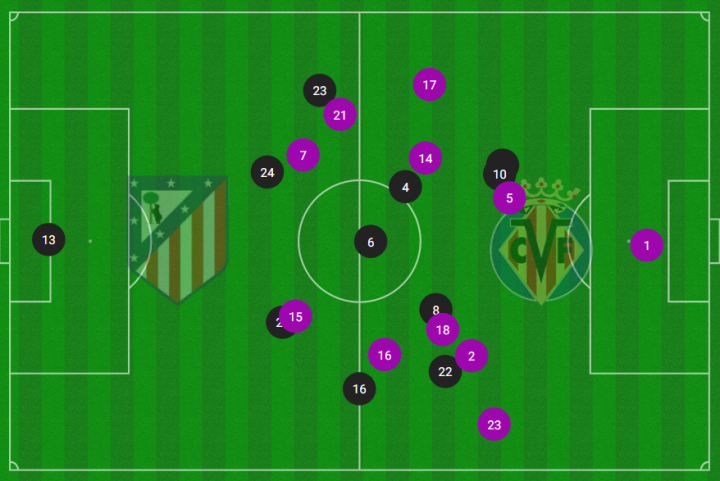 Se juega en campo del Villarreal