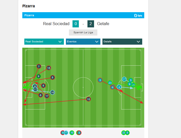 Disparos hasta el minuto 83'