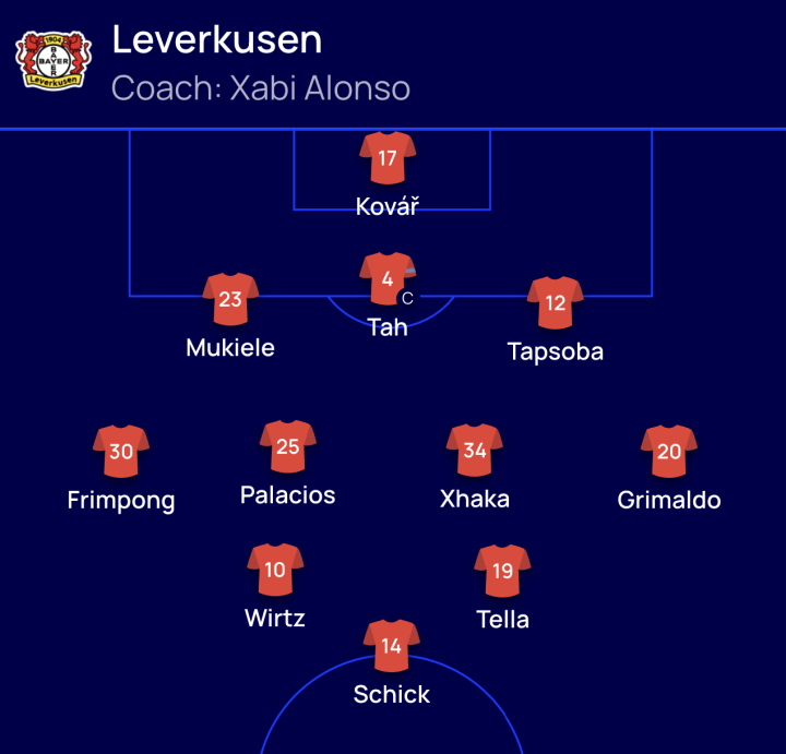 ?Ya hay once del Leverkusen de Xabi!