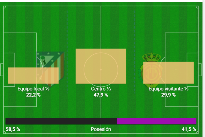 Mapa de juego