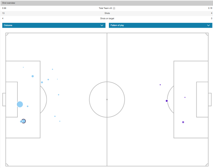 Mapa de goles esperados