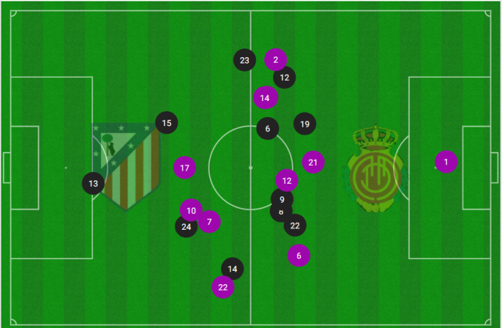 Mapa de posiciones 