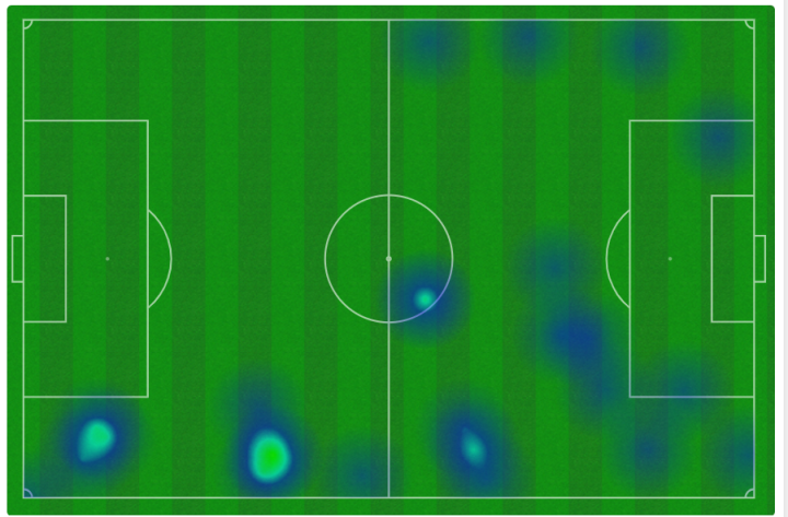 Mapa de calor de Giuliano Simeone