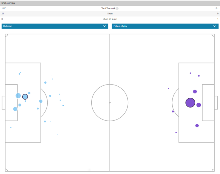 Mapa de goles esperados