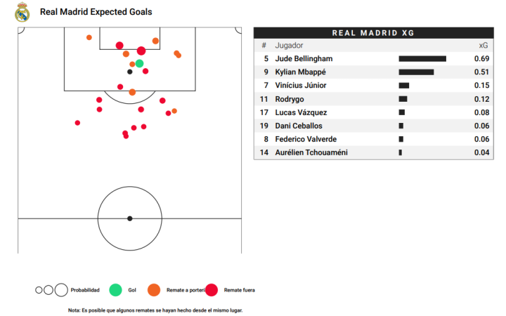 Mapa de goles y ocasiones