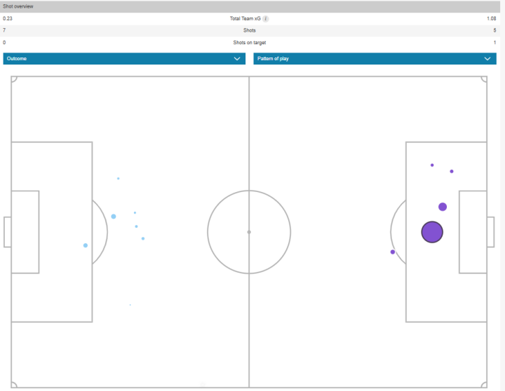 Mapa de goles esperados