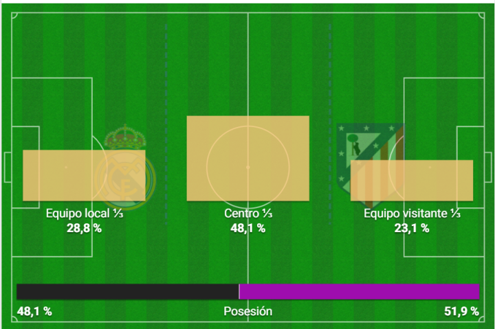 Mapa de los tercios de juego